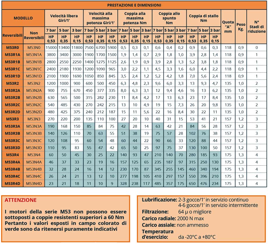 Motori pneumatici modulari a palette