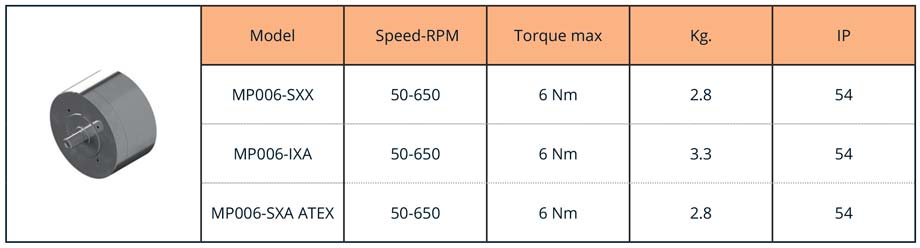Compact Piston air motor